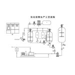 乳化瀝青生產(chǎn)設(shè)備-四川銳通智能裝備有限公司